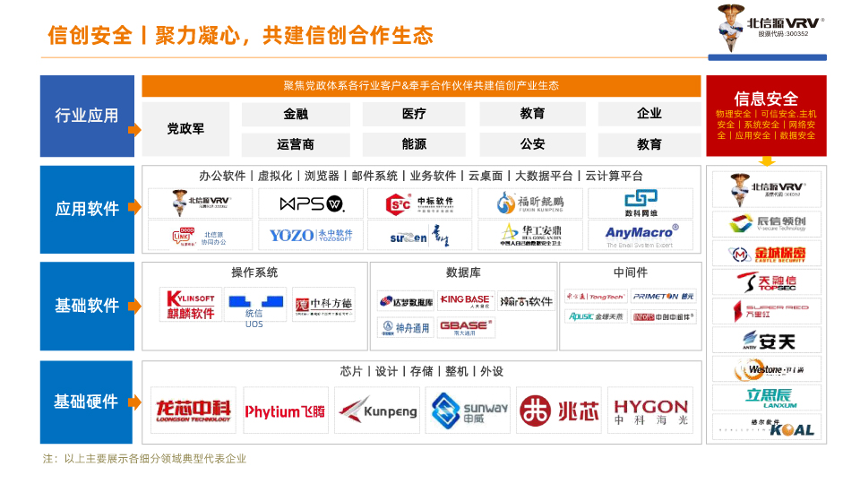 聚力凝心，共建信創合作生態.jpg